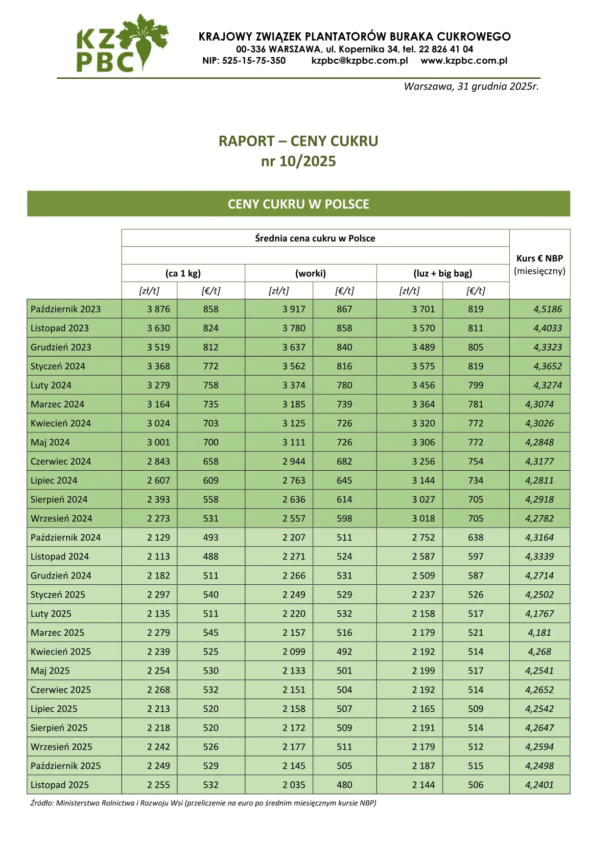 Raport Cen Cukru nr 10/2025 — strona 1 z 5