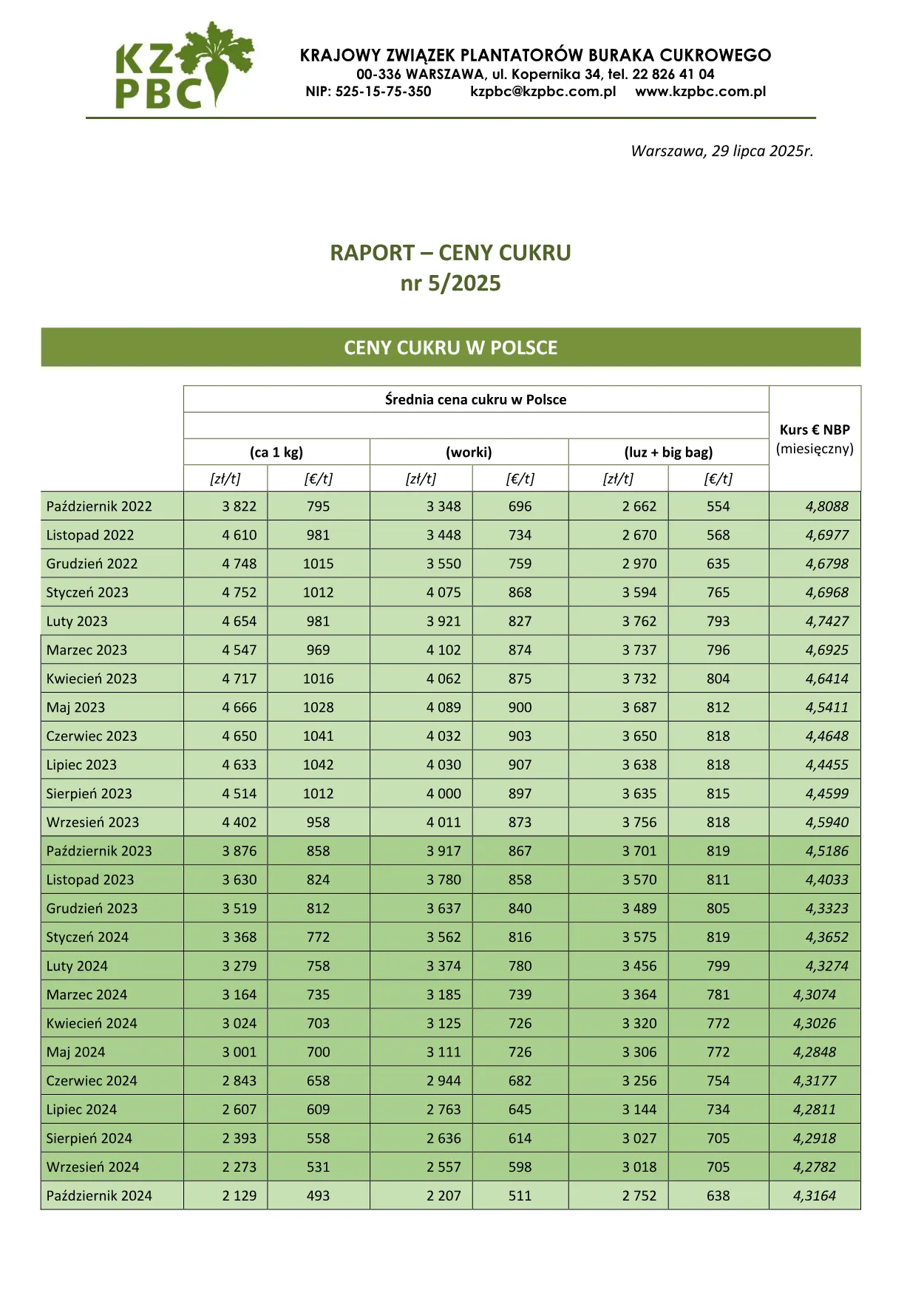 Raport Cen Cukru nr 5/2025 — strona 1 z 6