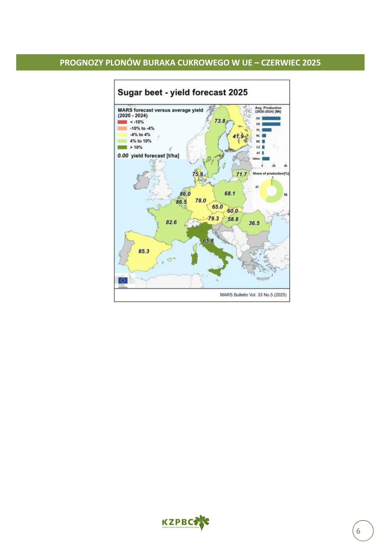 Raport Cen Cukru nr 5/2025 — strona 6 z 6