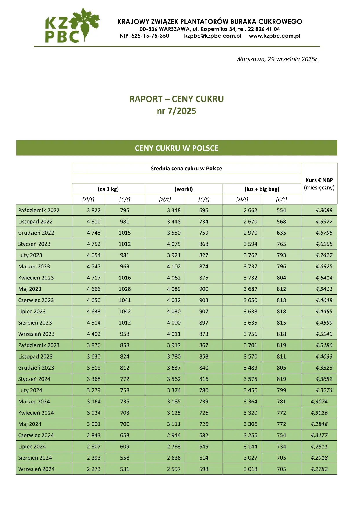 Raport Cen Cukru nr 7/2025 — strona 1 z 7