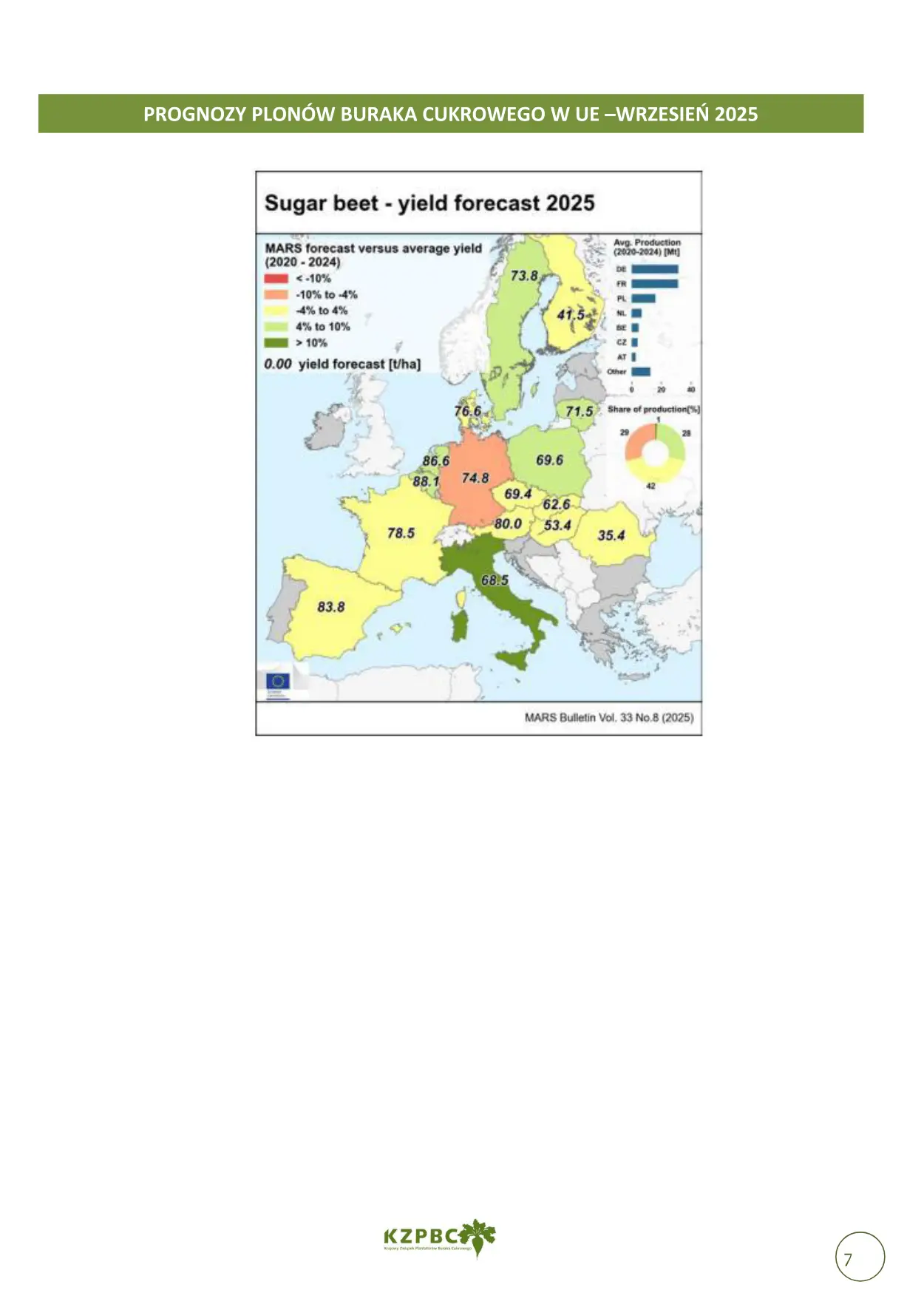 Raport Cen Cukru nr 7/2025 — strona 7 z 7
